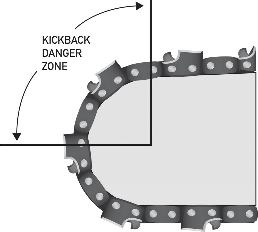 5. Detailed Instructions Laying Out and Cutting the Receiver BC